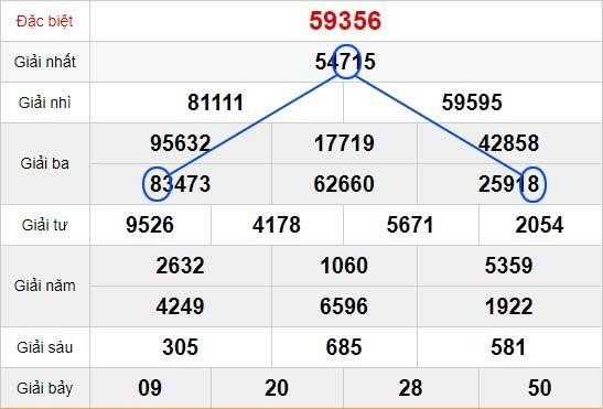 Cách soi cầu lô tam giác vô cùng đơn giản Cách soi cầu lô tam giác vô cùng đơn giản